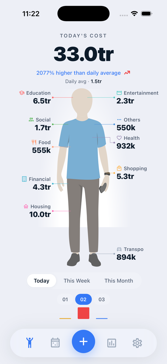 PippMoney home screen showing today's daily cost and category body map